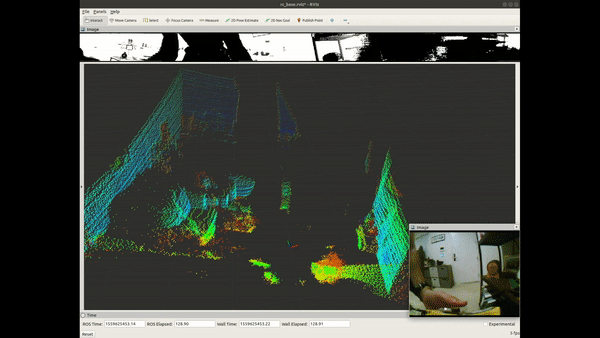 OS-1 IMU Orientation Estimation with RViz