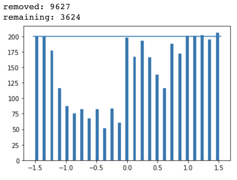 RC ML Training Dataset Normalized Histogram