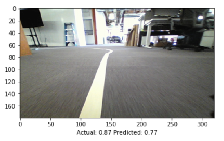 RC ML Model Prediction Image