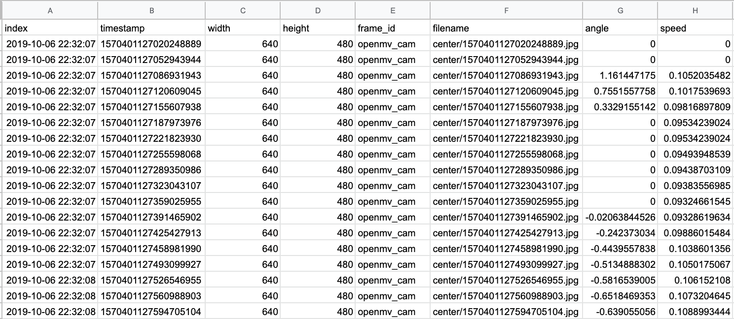ML Model Training Data Dataset Example